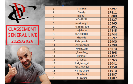 RESULTAT FINAL CLASSEMENT GENERAL